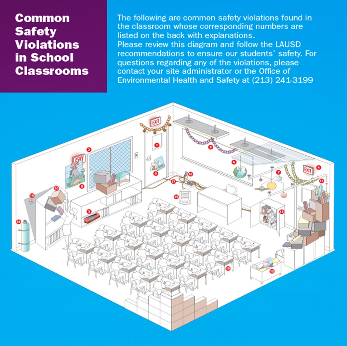 Los Angeles Unified School District classroom safety poster